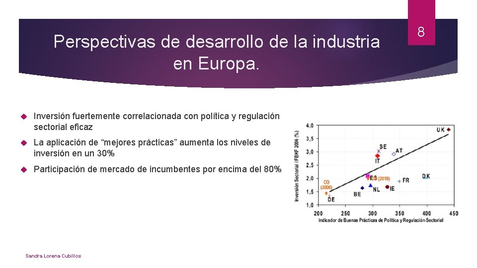 Perspectivas de desarrollo de la industria en Europa. Inversión fuertemente correlacionada con política y