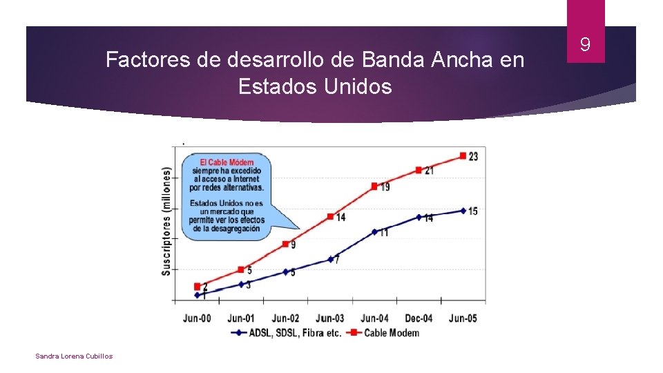 Factores de desarrollo de Banda Ancha en Estados Unidos Sandra Lorena Cubillos 9 