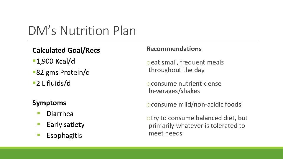 DM’s Nutrition Plan Calculated Goal/Recs § 1, 900 Kcal/d § 82 gms Protein/d §