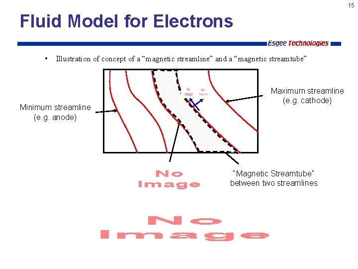 15 Fluid Model for Electrons • Illustration of concept of a “magnetic streamline” and