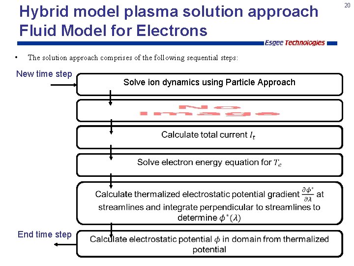 Hybrid model plasma solution approach Fluid Model for Electrons • The solution approach comprises
