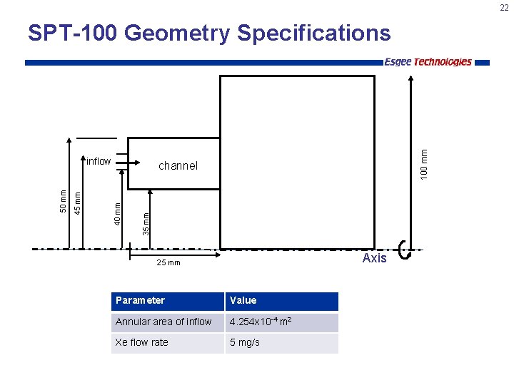 22 35 mm channel 40 mm 45 mm 50 mm inflow 100 mm SPT-100