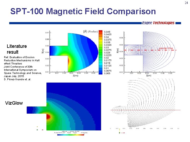 24 SPT-100 Magnetic Field Comparison Literature result Ref: Evaluation of Erosion Reduction Mechanisms in