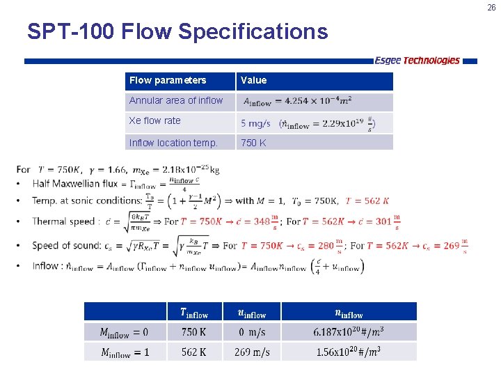 26 SPT-100 Flow Specifications Flow parameters Value Annular area of inflow Xe flow rate