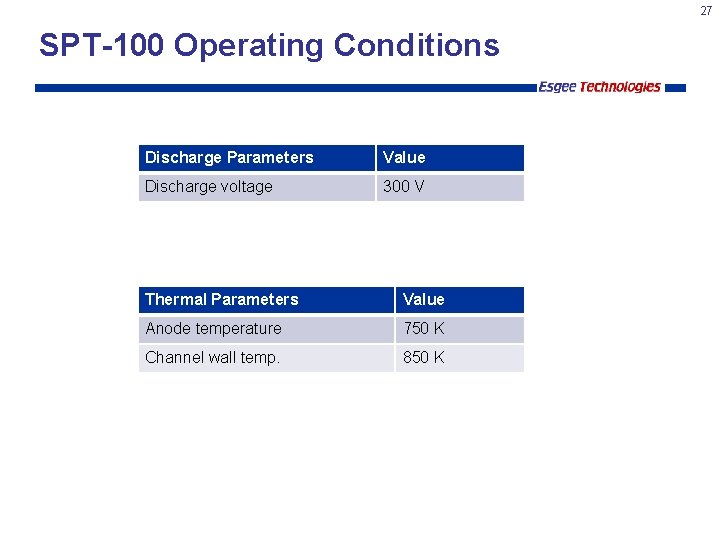 27 SPT-100 Operating Conditions Discharge Parameters Value Discharge voltage 300 V Thermal Parameters Value