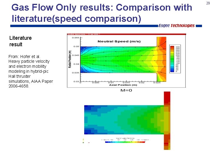 Gas Flow Only results: Comparison with literature(speed comparison) Literature result From: Hofer et al.