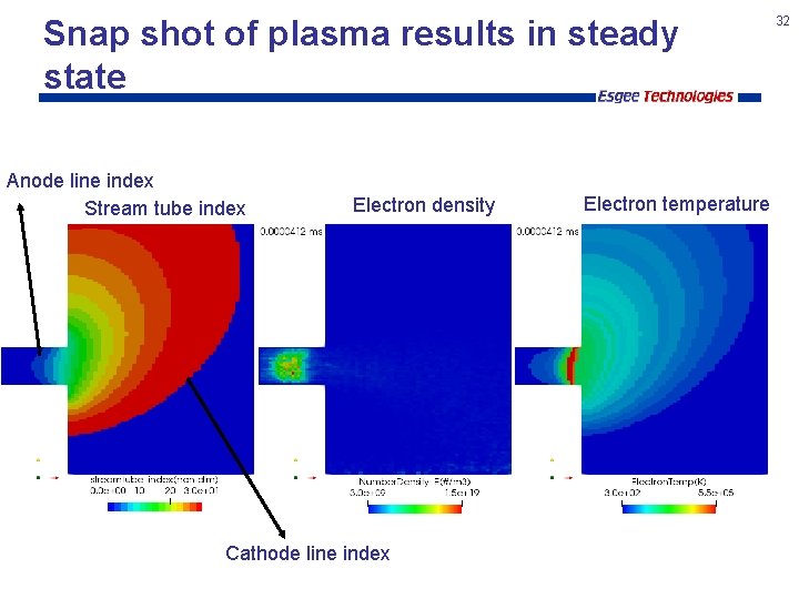 Snap shot of plasma results in steady state Anode line index Stream tube index