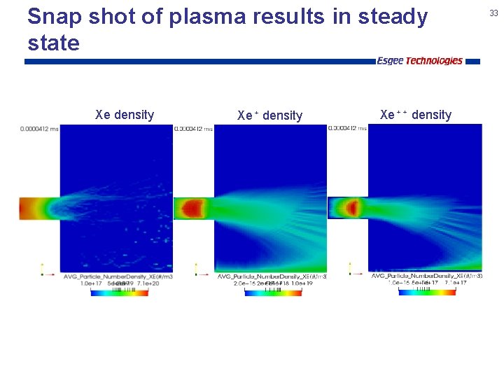 Snap shot of plasma results in steady state Xe density Xe⁺⁺ density 33 