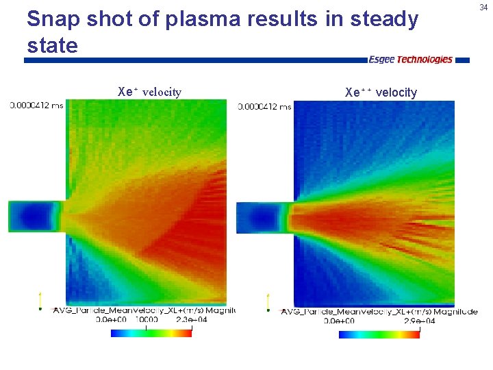 Snap shot of plasma results in steady state Xe⁺ velocity Xe⁺⁺ velocity 34 