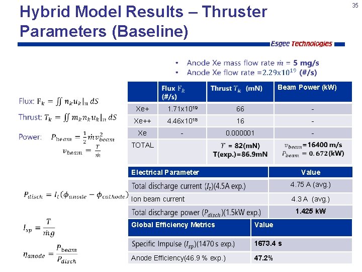 35 Hybrid Model Results – Thruster Parameters (Baseline) Beam Power (k. W) Xe+ 1.