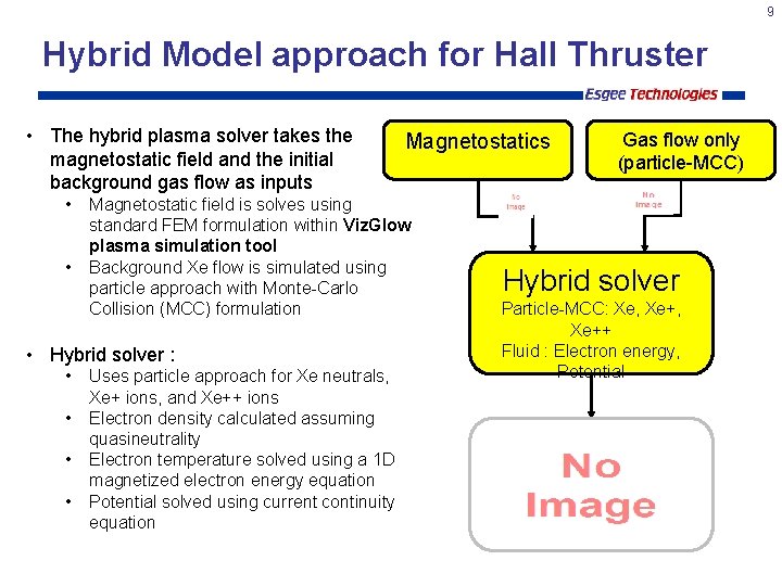 9 Hybrid Model approach for Hall Thruster • The hybrid plasma solver takes the