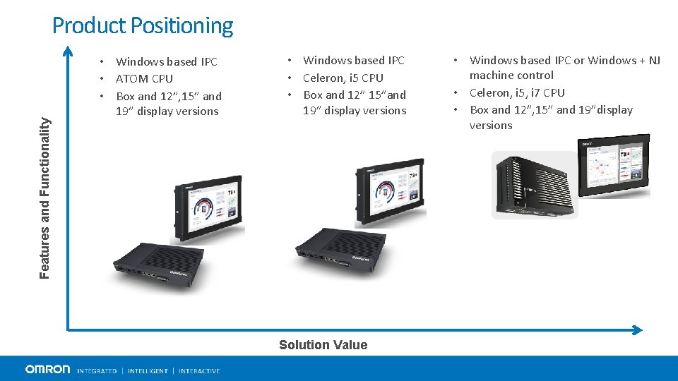 Features and Functionality Product Positioning • Windows based IPC • ATOM CPU • Box