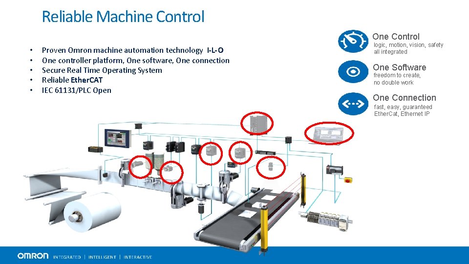 Reliable Machine Control One Control • • • Proven Omron machine automation technology I-L-O