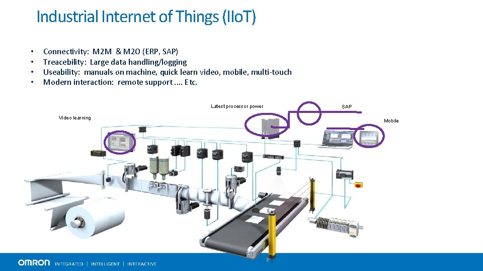 Industrial Internet of Things (IIo. T) • • Connectivity: M 2 M & M