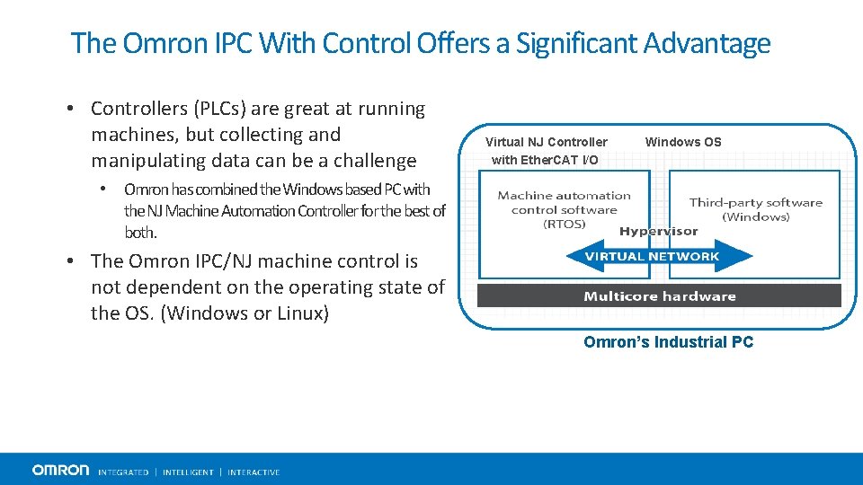 The Omron IPC With Control Offers a Significant Advantage • Controllers (PLCs) are great