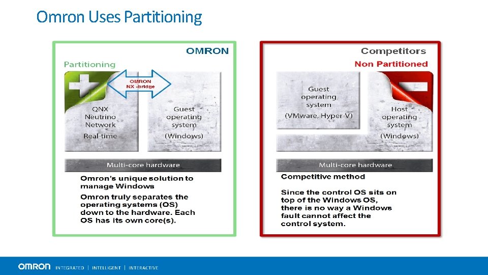 Omron Uses Partitioning 