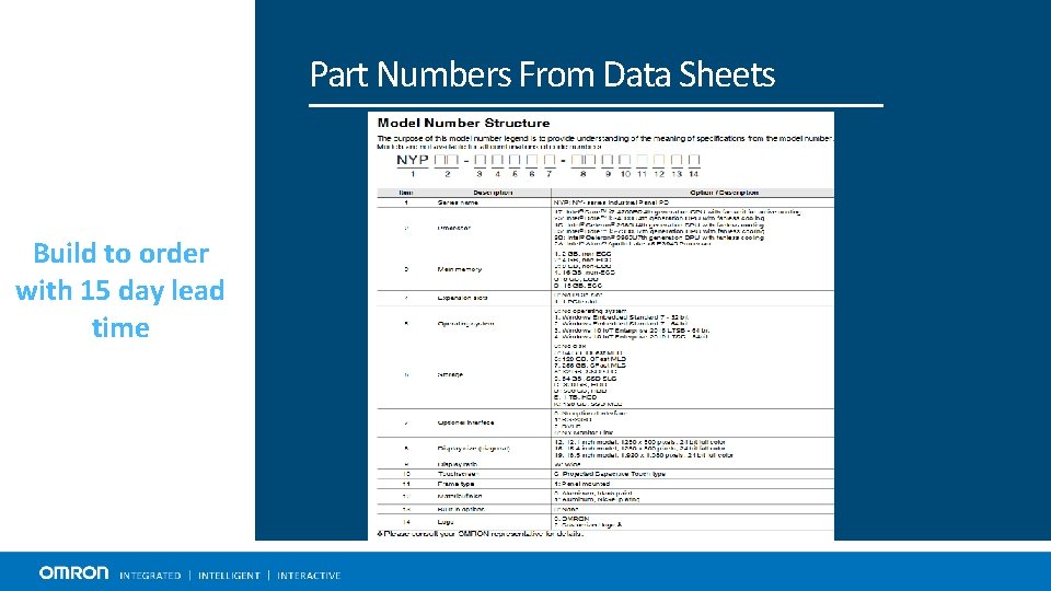 Part Numbers From Data Sheets Build to order with 15 day lead time 