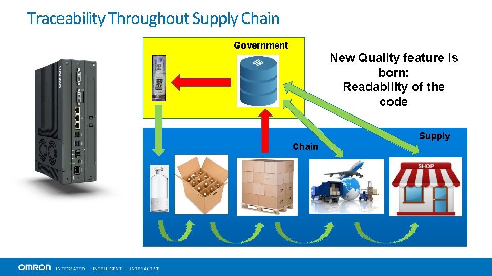 Traceability Throughout Supply Chain Government New Quality feature is born: Readability of the code