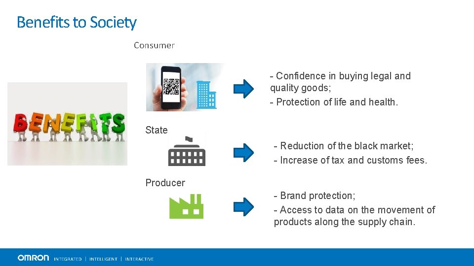 Benefits to Society Consumer - Confidence in buying legal and quality goods; - Protection