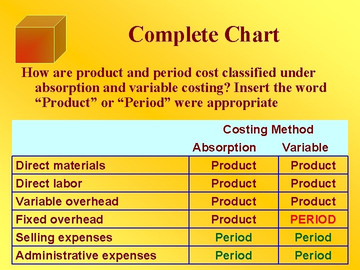 Complete Chart How are product and period cost classified under absorption and variable costing?