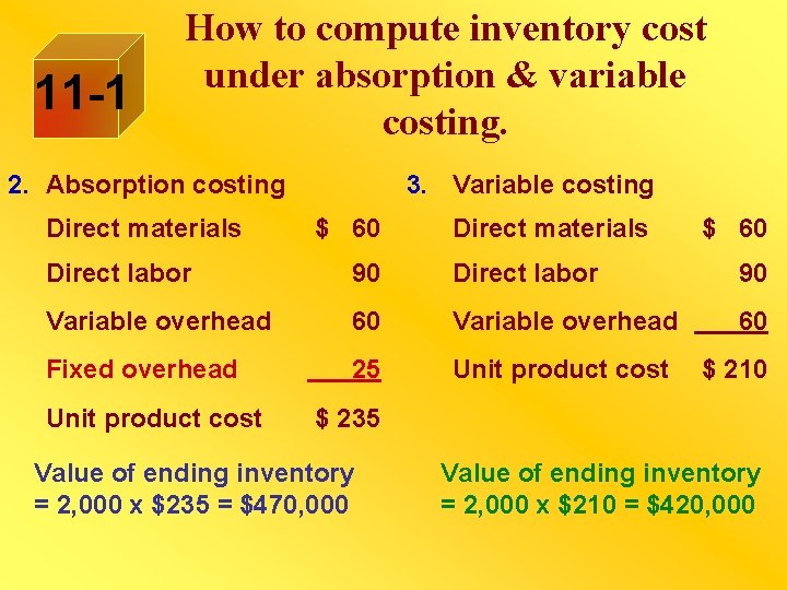 11 -1 How to compute inventory cost under absorption & variable costing. 2. Absorption