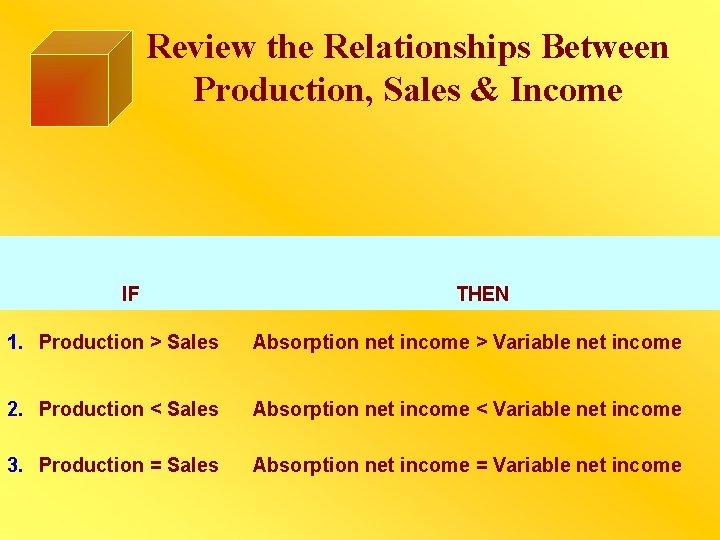 Review the Relationships Between Production, Sales & Income IF THEN 1. Production > Sales