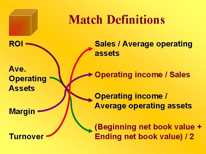 Match Definitions ROI Ave. Operating Assets Margin Turnover Sales / Average operating assets Operating