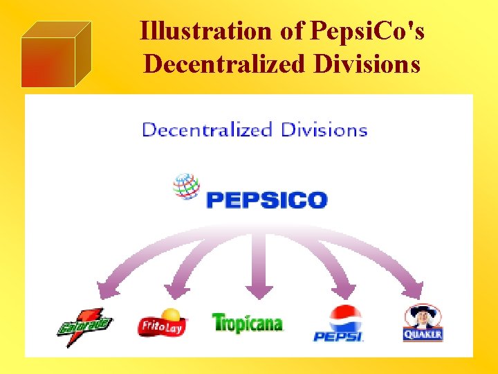 Illustration of Pepsi. Co's Decentralized Divisions 
