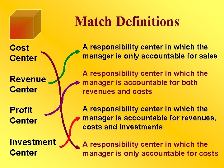 Match Definitions Cost Center A responsibility center in which the manager is only accountable