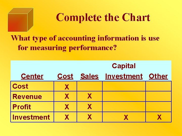 Complete the Chart What type of accounting information is use for measuring performance? Center