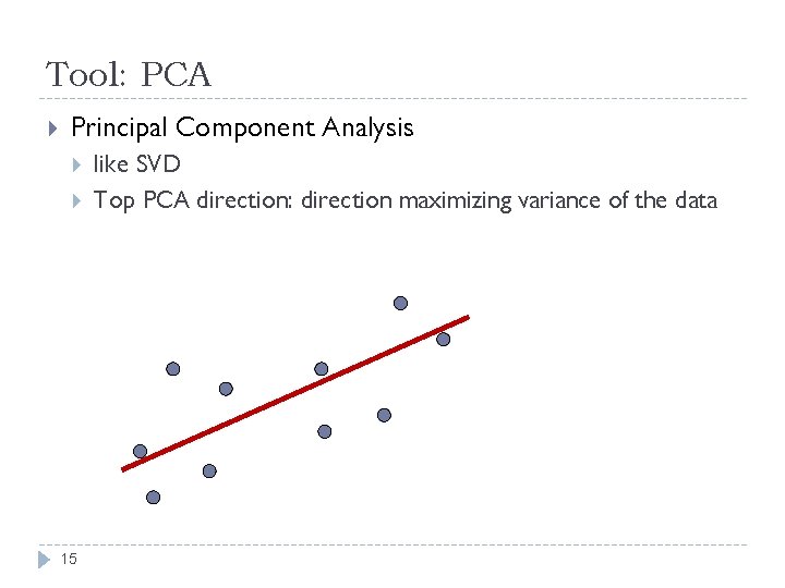 Tool: PCA Principal Component Analysis 15 like SVD Top PCA direction: direction maximizing variance