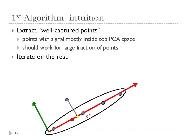 1 st Algorithm: intuition Extract “well-captured points” points with signal mostly inside top PCA