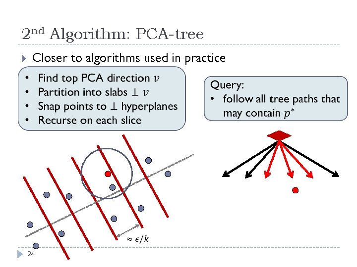 2 nd Algorithm: PCA-tree Closer to algorithms used in practice 24 