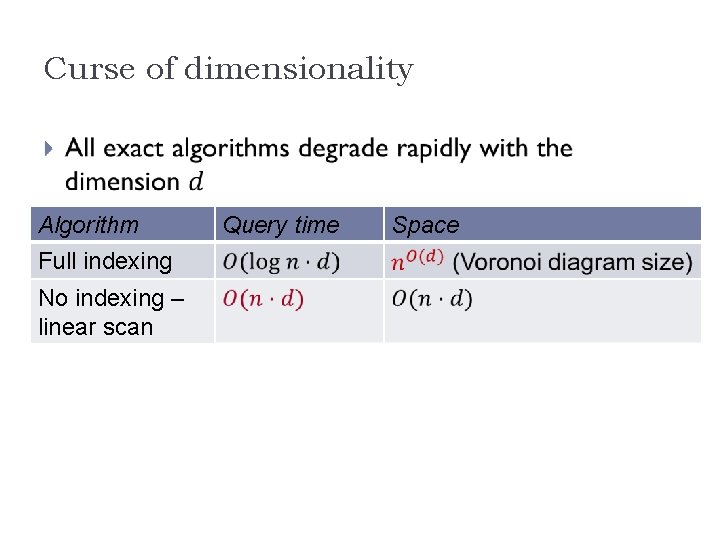 Curse of dimensionality Algorithm Full indexing No indexing – linear scan Query time Space