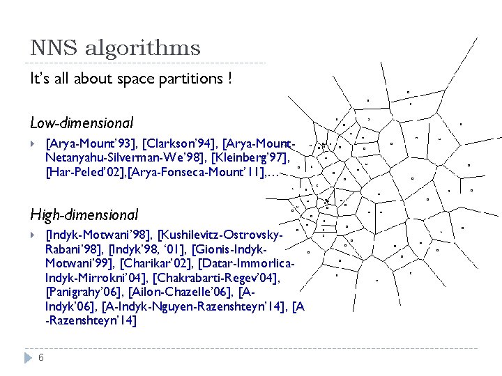 NNS algorithms It’s all about space partitions ! Low-dimensional [Arya-Mount’ 93], [Clarkson’ 94], [Arya-Mount.