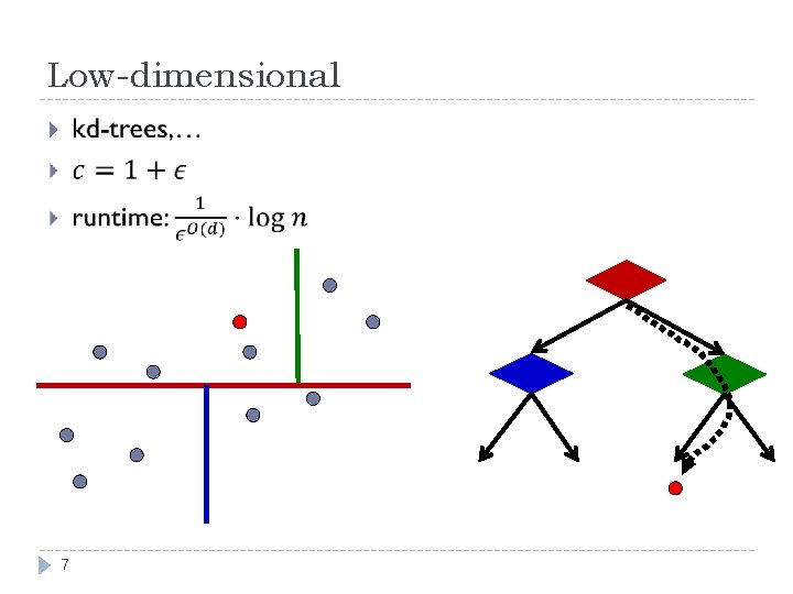 Low-dimensional 7 