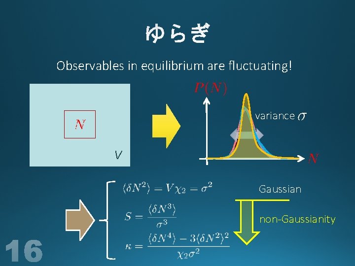 Observables in equilibrium are fluctuating! variance V Gaussian non-Gaussianity 