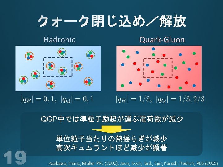 Hadronic Quark-Gluon QGP中では準粒子励起が運ぶ電荷数が減少 単位粒子当たりの熱揺らぎが減少 高次キュムラントほど減少が顕著 Asakawa, Heinz, Muller PRL (2000); Jeon, Koch, ibid. ;