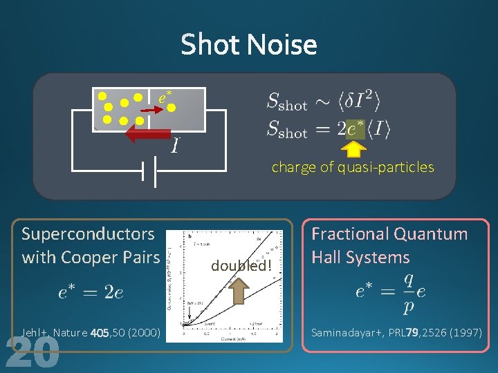 e* charge of quasi-particles Superconductors with Cooper Pairs Jehl+, Nature 405, 50 (2000) doubled!