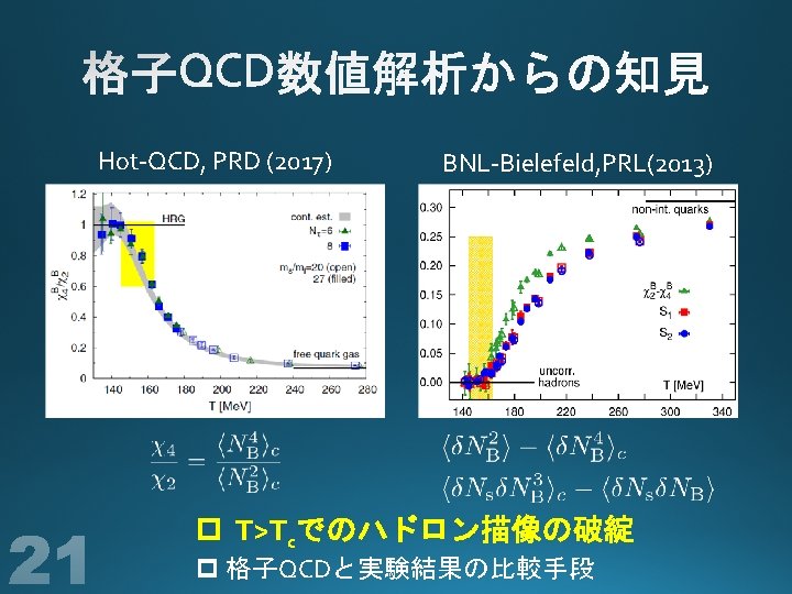 Hot-QCD, PRD (2017) BNL-Bielefeld, PRL(2013) p T>Tcでのハドロン描像の破綻 p 格子QCDと実験結果の比較手段 