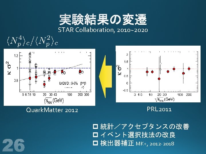 STAR Collaboration, 2010~2020 Quark. Matter 2012 PRL 2011 p 統計／アクセプタンスの改善 p イベント選択技法の改良 p 検出器補正