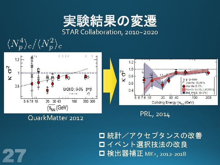 STAR Collaboration, 2010~2020 Quark. Matter 2012 PRL, 2014 p 統計／アクセプタンスの改善 p イベント選択技法の改良 p 検出器補正