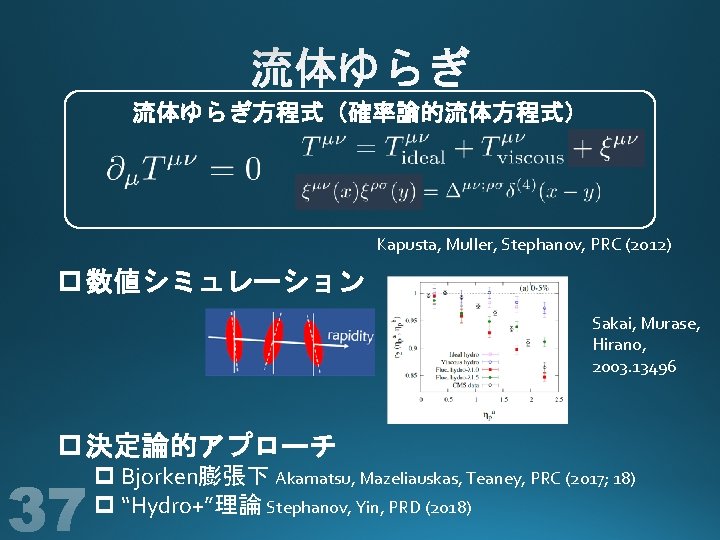 流体ゆらぎ方程式（確率論的流体方程式） Kapusta, Muller, Stephanov, PRC (2012) p 数値シミュレーション Sakai, Murase, Hirano, 2003. 13496 p