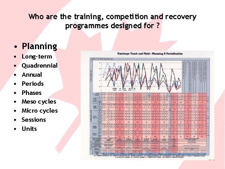 Who are the training, competition and recovery programmes designed for ? • Planning •