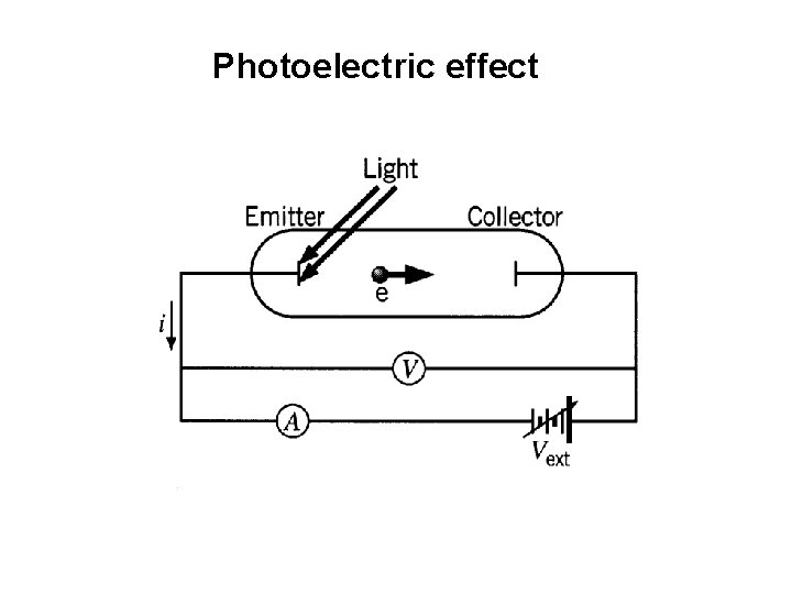 Photoelectric effect 