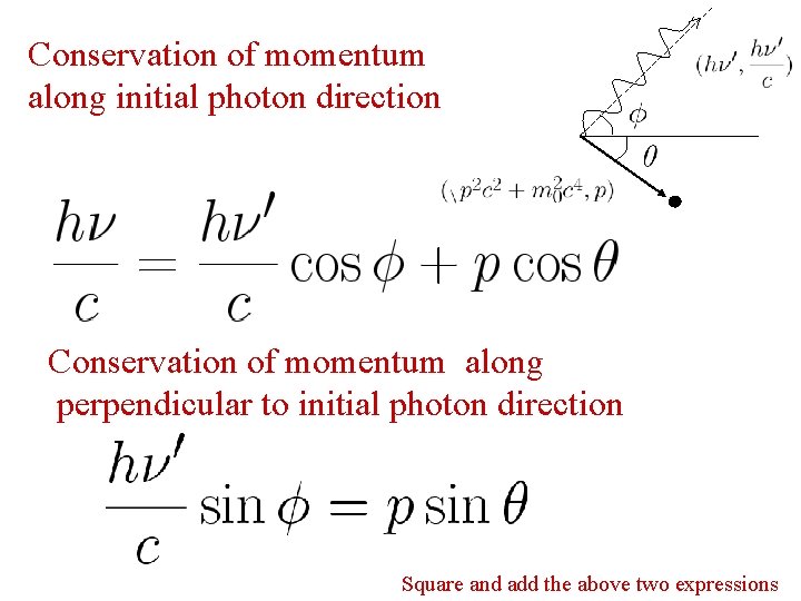 Conservation of momentum along initial photon direction Conservation of momentum along perpendicular to initial