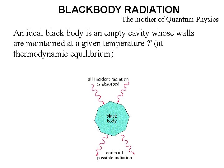 BLACKBODY RADIATION The mother of Quantum Physics An ideal black body is an empty