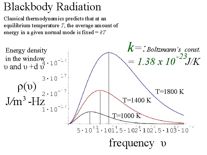 Blackbody Radiation Classical thermodynamics predicts that at an equilibrium temperature T, the average amount