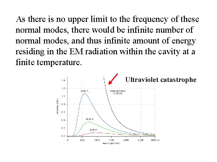 As there is no upper limit to the frequency of these normal modes, there