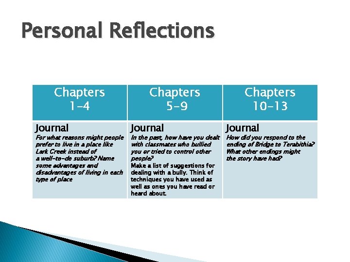 Personal Reflections Chapters 1 -4 Journal For what reasons might people prefer to live